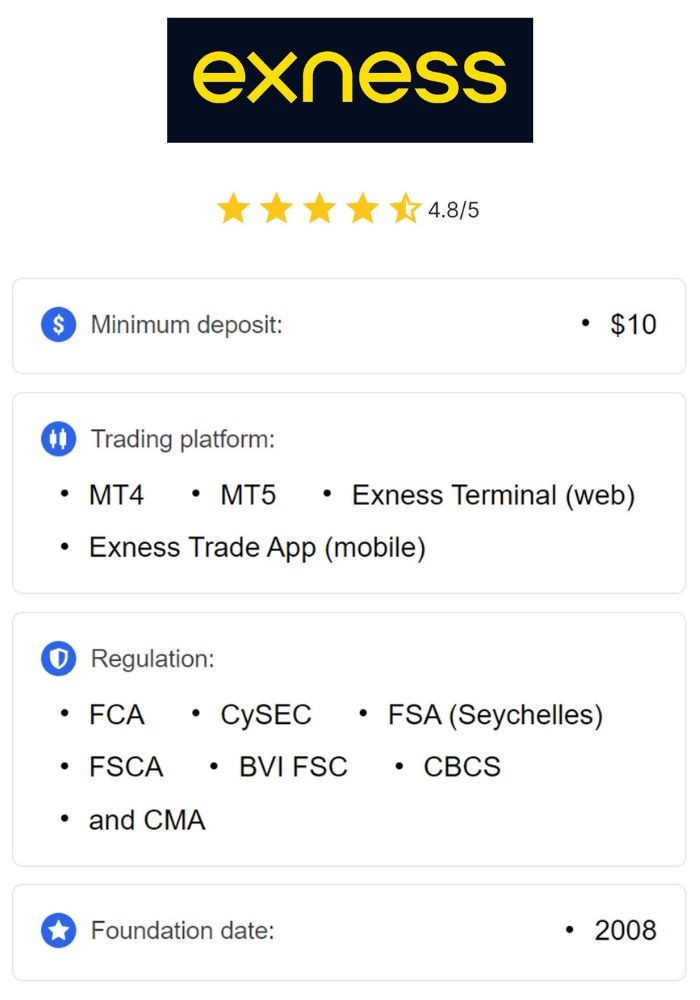 Global Exness Broker Unveiling the Best Trading Experience